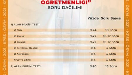 KPSS Öğretmenlik Alan Bilgisi Testi (ÖABT) Konuları