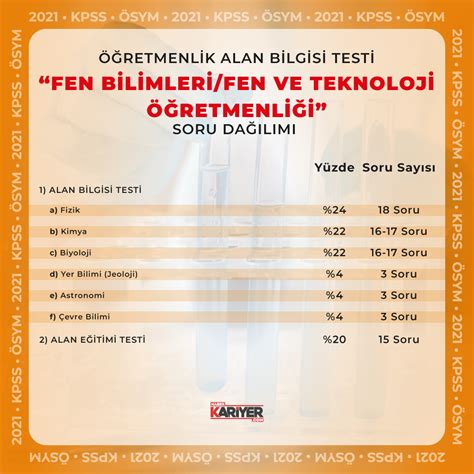 KPSS Öğretmenlik Alan Bilgisi Testi (ÖABT) Konuları